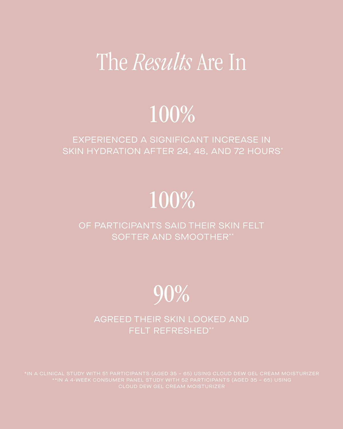 Cloud Dew Gel Cream Facial Moisturizer Summer Fridays